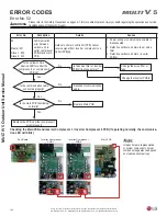 Предварительный просмотр 166 страницы LG Multi V 5 Service Manual