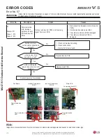 Preview for 170 page of LG Multi V 5 Service Manual