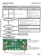 Preview for 172 page of LG Multi V 5 Service Manual