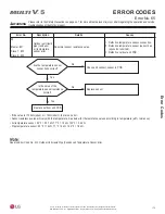 Preview for 173 page of LG Multi V 5 Service Manual