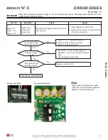 Preview for 175 page of LG Multi V 5 Service Manual