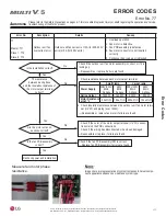 Preview for 177 page of LG Multi V 5 Service Manual