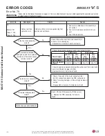 Preview for 178 page of LG Multi V 5 Service Manual