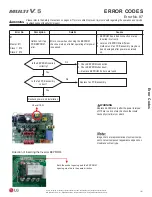 Preview for 181 page of LG Multi V 5 Service Manual