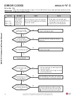 Preview for 182 page of LG Multi V 5 Service Manual