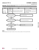 Preview for 191 page of LG Multi V 5 Service Manual