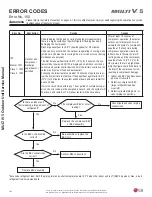 Preview for 192 page of LG Multi V 5 Service Manual