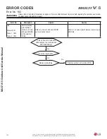 Preview for 196 page of LG Multi V 5 Service Manual