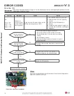 Предварительный просмотр 198 страницы LG Multi V 5 Service Manual