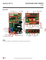 Предварительный просмотр 217 страницы LG Multi V 5 Service Manual