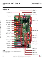 Предварительный просмотр 218 страницы LG Multi V 5 Service Manual