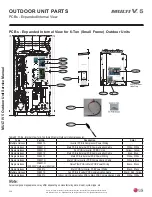 Предварительный просмотр 226 страницы LG Multi V 5 Service Manual