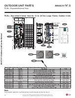 Предварительный просмотр 228 страницы LG Multi V 5 Service Manual