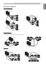 Preview for 43 page of LG Multi V ABRUV100LTS4 Installation Manual