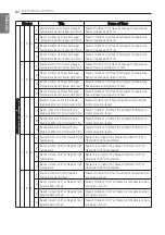 Preview for 82 page of LG Multi V ABRUV100LTS4 Installation Manual