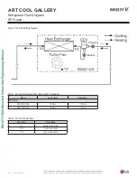 Preview for 16 page of LG Multi V ARNU053SJA4 Engineering Manual