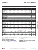 Preview for 27 page of LG Multi V ARNU053SJA4 Engineering Manual