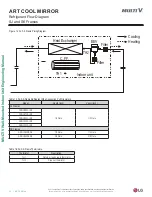 Preview for 32 page of LG Multi V ARNU053SJA4 Engineering Manual