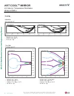 Preview for 50 page of LG Multi V ARNU053SJA4 Engineering Manual