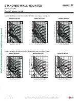 Preview for 78 page of LG Multi V ARNU053SJA4 Engineering Manual