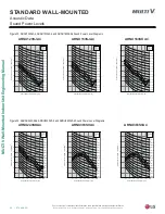 Preview for 80 page of LG Multi V ARNU053SJA4 Engineering Manual