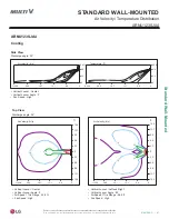 Preview for 87 page of LG Multi V ARNU053SJA4 Engineering Manual