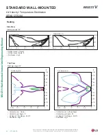 Preview for 88 page of LG Multi V ARNU053SJA4 Engineering Manual