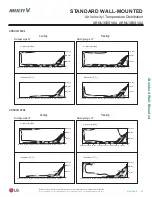 Preview for 95 page of LG Multi V ARNU053SJA4 Engineering Manual