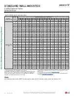 Preview for 98 page of LG Multi V ARNU053SJA4 Engineering Manual