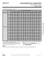 Preview for 99 page of LG Multi V ARNU053SJA4 Engineering Manual