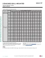 Preview for 100 page of LG Multi V ARNU053SJA4 Engineering Manual