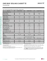 Preview for 10 page of LG Multi V ARNU053TRD4 Engineering Manual