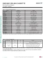 Preview for 16 page of LG Multi V ARNU053TRD4 Engineering Manual