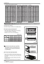 Preview for 98 page of LG MULTI V ARNU05GL4G4 Installation Manual