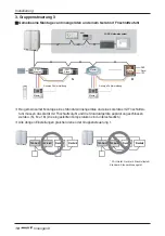 Preview for 106 page of LG MULTI V ARNU05GL4G4 Installation Manual