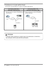 Preview for 130 page of LG MULTI V ARNU05GL4G4 Installation Manual