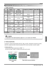 Preview for 147 page of LG MULTI V ARNU05GL4G4 Installation Manual