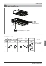 Preview for 157 page of LG MULTI V ARNU05GL4G4 Installation Manual