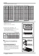 Preview for 164 page of LG MULTI V ARNU05GL4G4 Installation Manual