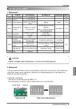 Preview for 169 page of LG MULTI V ARNU05GL4G4 Installation Manual