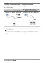 Preview for 240 page of LG MULTI V ARNU05GL4G4 Installation Manual