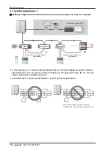 Preview for 260 page of LG MULTI V ARNU05GL4G4 Installation Manual