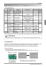 Preview for 301 page of LG MULTI V ARNU05GL4G4 Installation Manual