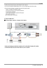 Preview for 325 page of LG MULTI V ARNU05GL4G4 Installation Manual