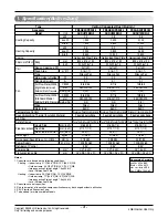 Preview for 4 page of LG Multi V ARNU073B1G2 Svc Manual