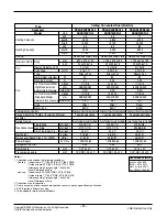 Preview for 5 page of LG Multi V ARNU073B1G2 Svc Manual