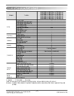 Preview for 7 page of LG Multi V ARNU073B1G2 Svc Manual