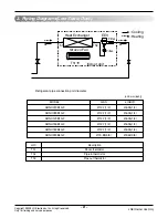 Preview for 8 page of LG Multi V ARNU073B1G2 Svc Manual