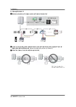 Preview for 22 page of LG Multi V ARNU073B3G2 Installation Manual