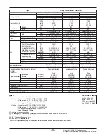 Preview for 5 page of LG Multi V ARNU073M2A4 Svc Manual